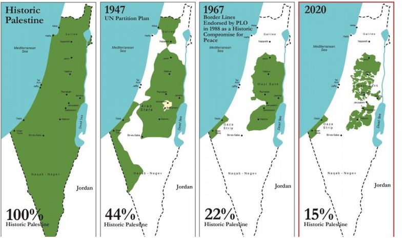Dünyadaki Filistin nüfusunun son istatistikleri..